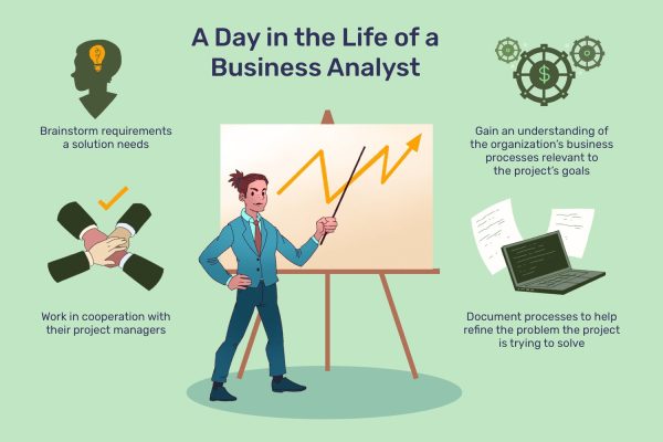 Where To Find Business Analyst Jobs Near Me: Expert Guide