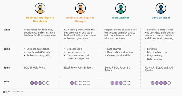 Essential Guide To Business Intelligence Jobs