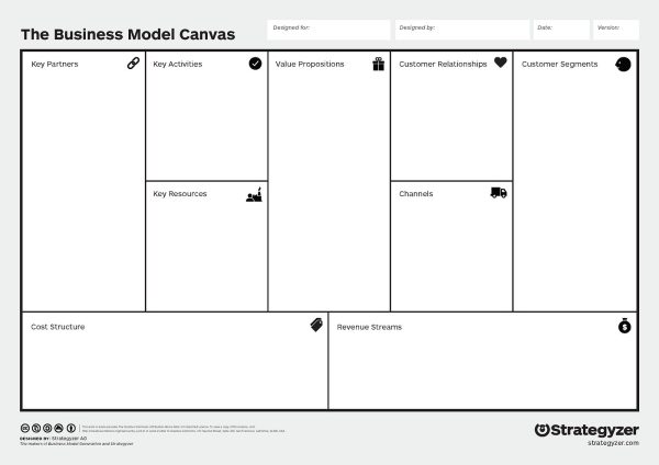 Ultimate Guide To Business Model Generation