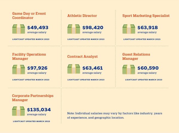 Top Sports Business Jobs Guide: Find Your Career Opportunity