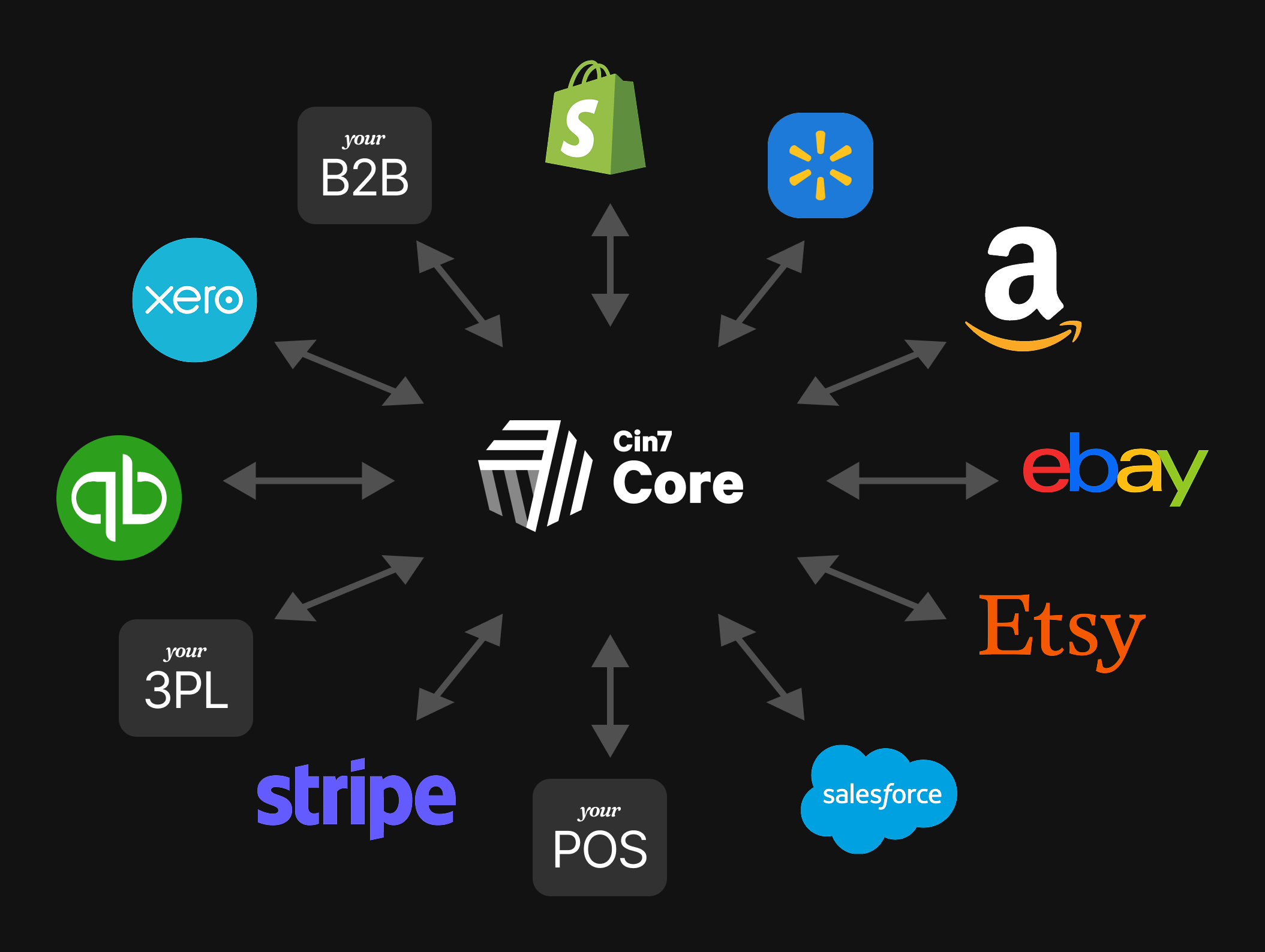 Cin7 Core Optimisation Roadmap: From Chaos to Control in 12 Steps