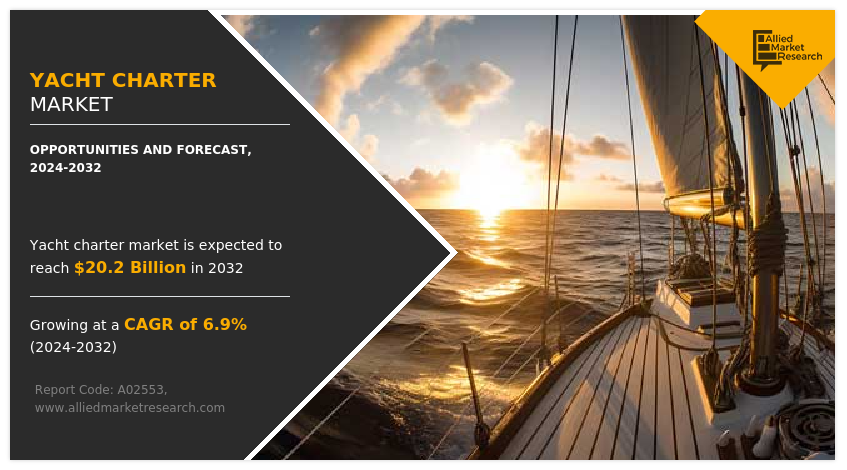 Exploring the Rise of Luxury Experiences: Yacht Charter in Dubai