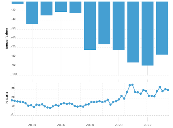 Apple’s Capital Allocation Engine: Services Growth, Buybacks, Margins, and Valuation Regimes